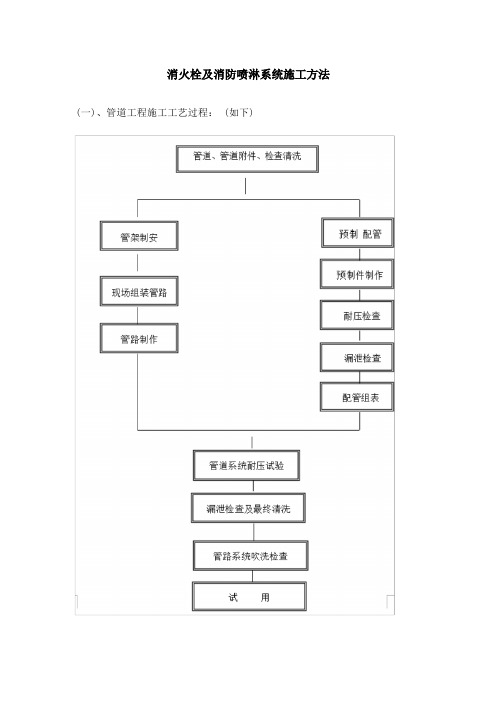 消火栓及消防喷淋系统施工方法