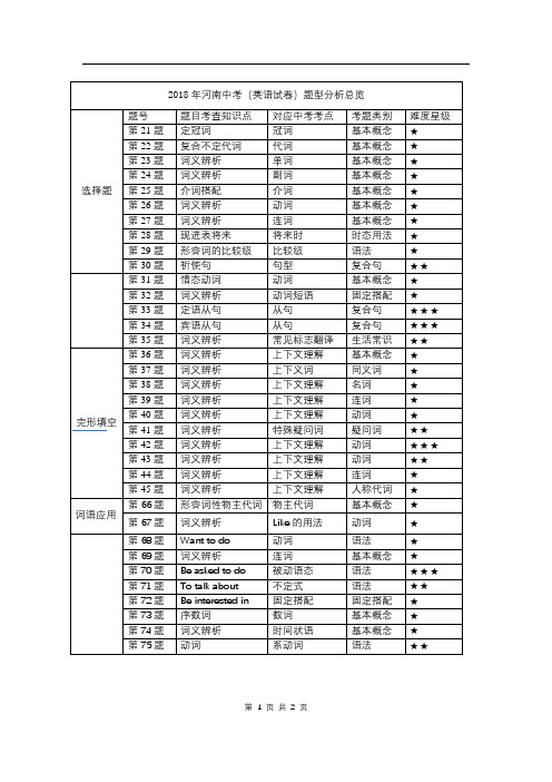 2018河南中考英语分析----周雪