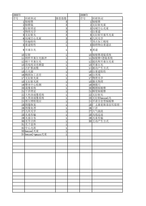 【国家自然科学基金】_无衍射_基金支持热词逐年推荐_【万方软件创新助手】_20140731