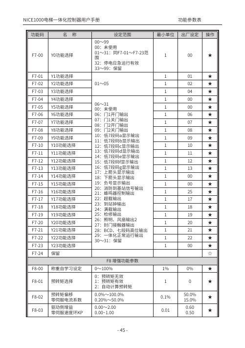  NICE1000电梯默纳克功能参数-46