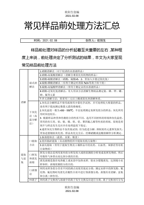 常见样品前处理方法汇总之欧阳生创编