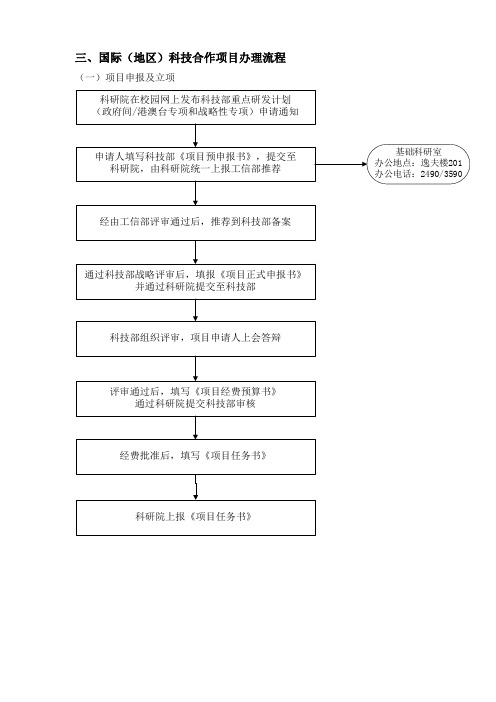 三、国际(地区)科技合作项目办理流程