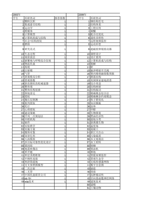 【浙江省自然科学基金】_结构综合_期刊发文热词逐年推荐_20140811