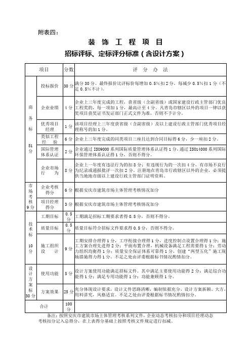 装饰工程招投标评分标准