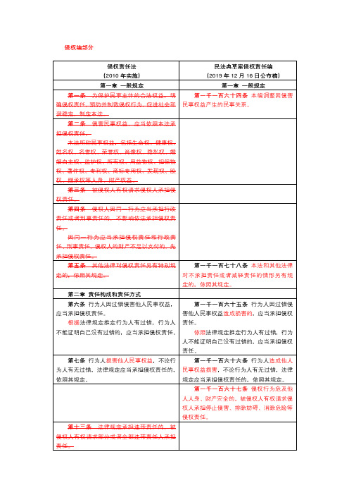 2020年民法典草案与旧法对比表-侵权编部分