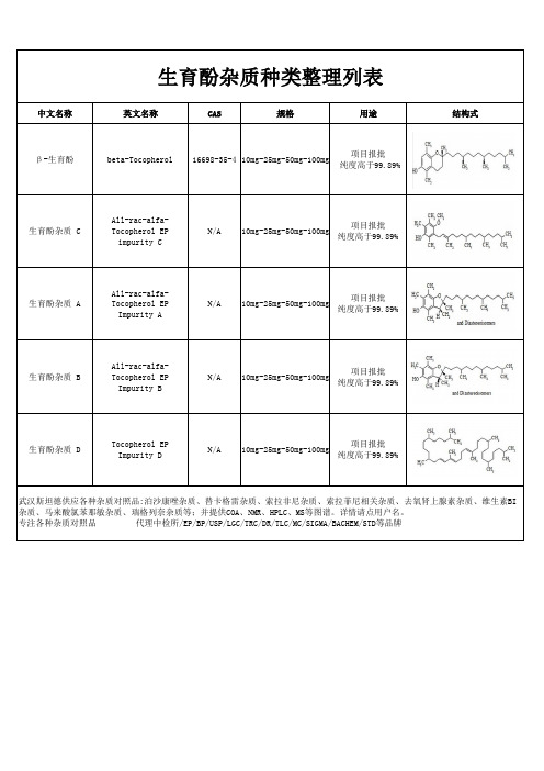 生育酚杂质种类整理列表