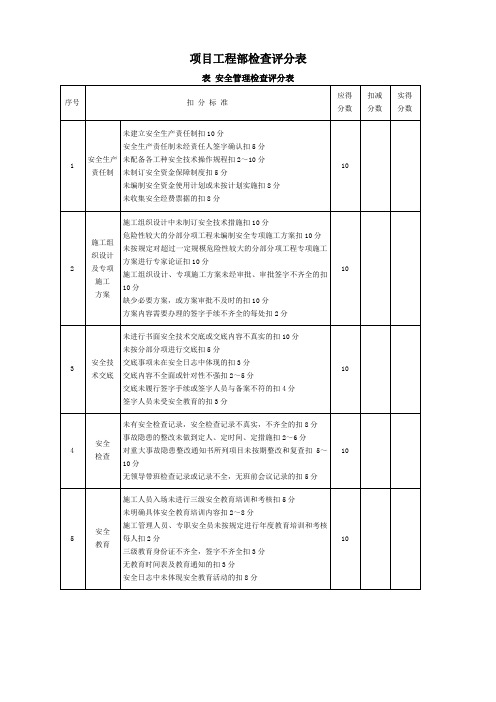 JGJ59-2011安全检查评分表