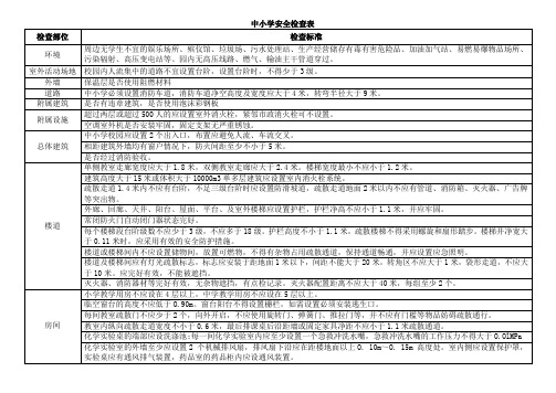 中小学安全检查表