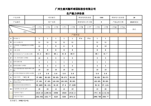 生产能力评价表