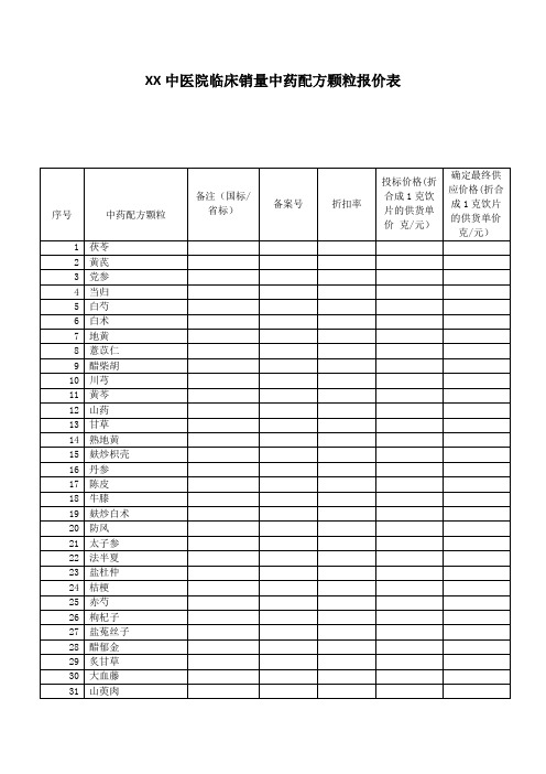 XX中医院临床销量中药配方颗粒报价表(2024年)