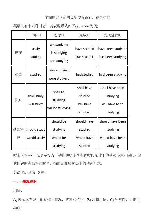 英语十六时态表格总结(很全面)