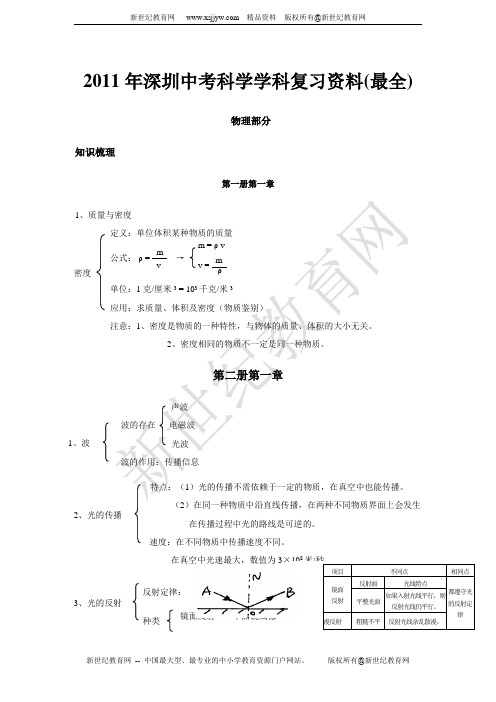 2011年深圳中考科学学科复习资料(最全)