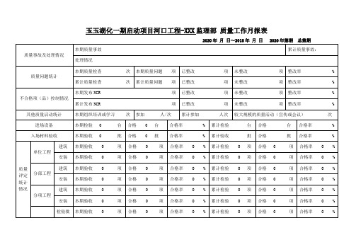 质量月报(周报)模板