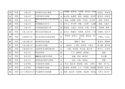 2016年辽宁省大学生机械创新设计大赛实物作品获奖信息表(212项)