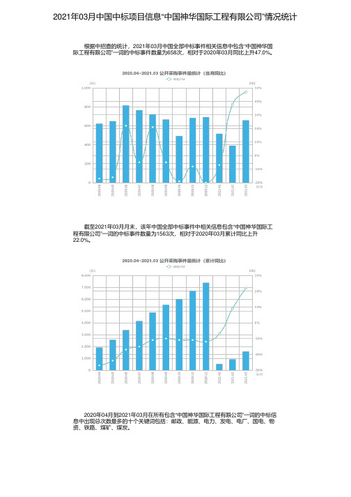 2021年03月中国中标项目信息“中国神华国际工程有限公司”情况统计