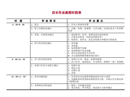 店长作业化管理培训课件