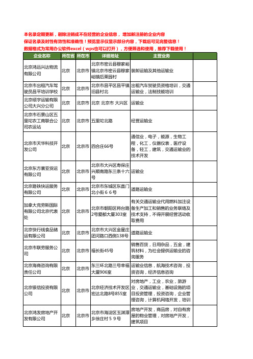 新版北京市运输业工商企业公司商家名录名单联系方式大全23家