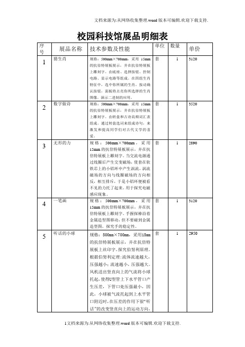 校园科技馆展品明细表格