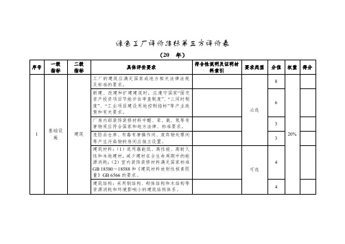 绿色工厂评价指标第三方评价表(2023年)