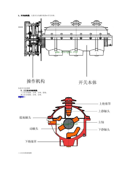 SF6负荷开关的结构