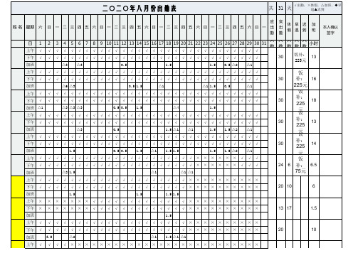 员工考勤表(自动公式计算-统计实际出勤)