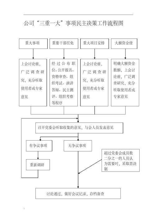 “三重一大”事项民主决策工作流程图