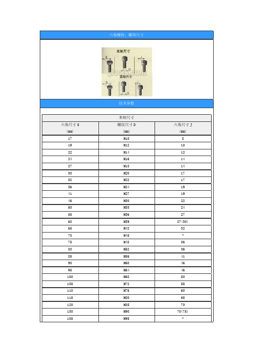 六角螺栓、螺母尺寸