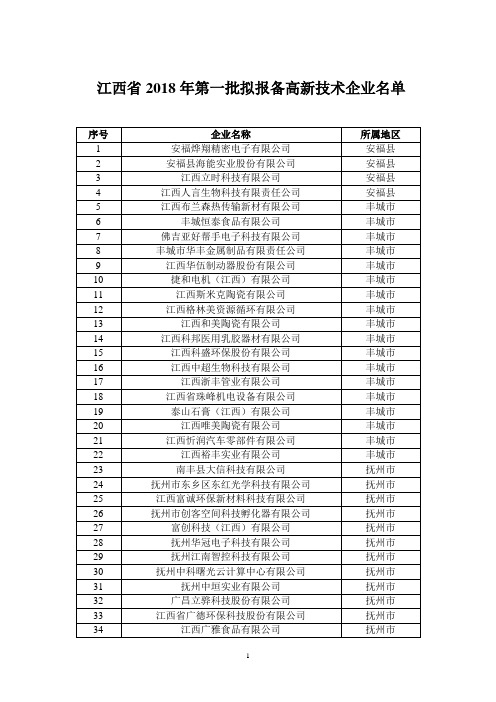 江西省高新技术企业名单