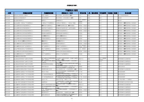 平衡积分卡KPI指标库大全