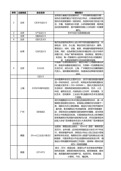 设计媒体列表