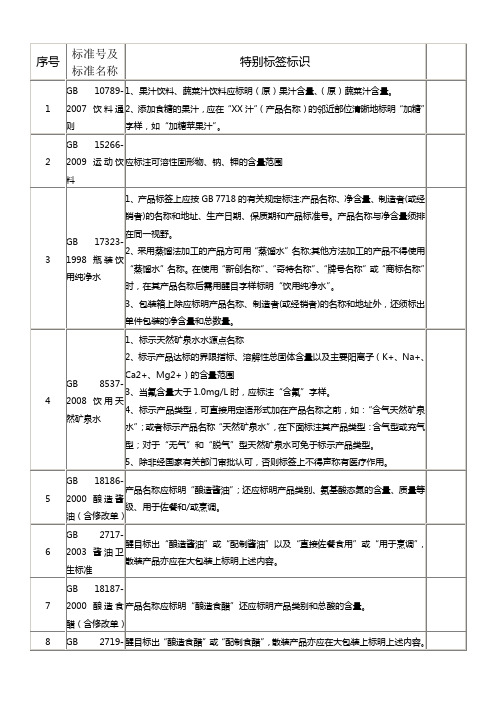 食品强制性国家标准中涉及特别标签标识的内容汇总