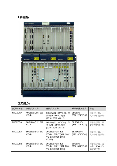 OSN 3500