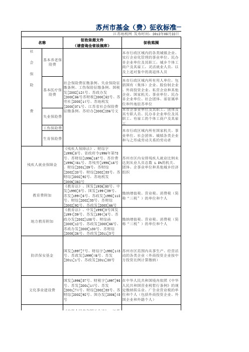 苏州基金(费)征收标准一览表