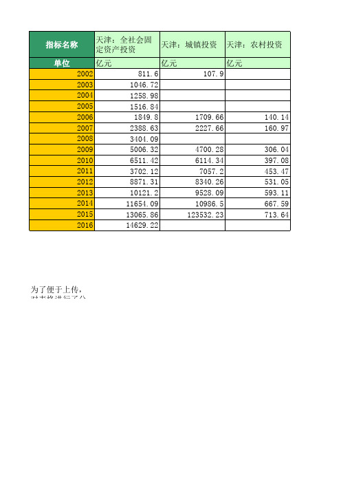 地区宏观数据：天津：固定资产投资(1999年至2016年)