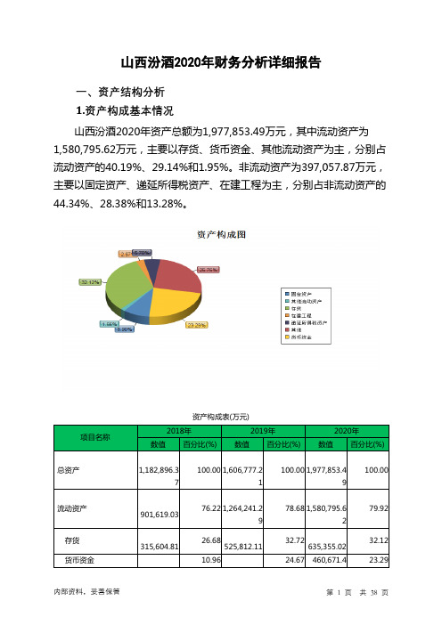 山西汾酒2020年财务分析详细报告