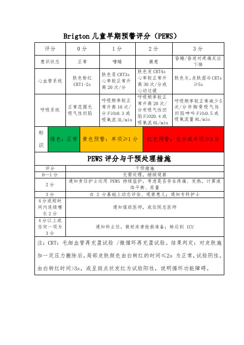 Brigton儿童早期预警评分(PEWS)量表