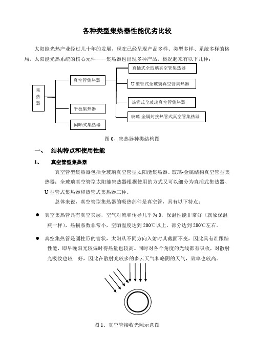 全玻璃真空太阳集热管U型管集热器