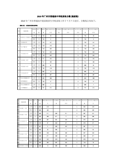 2010年广州市普通高中学校录取分数2011-4-20-1-18-933