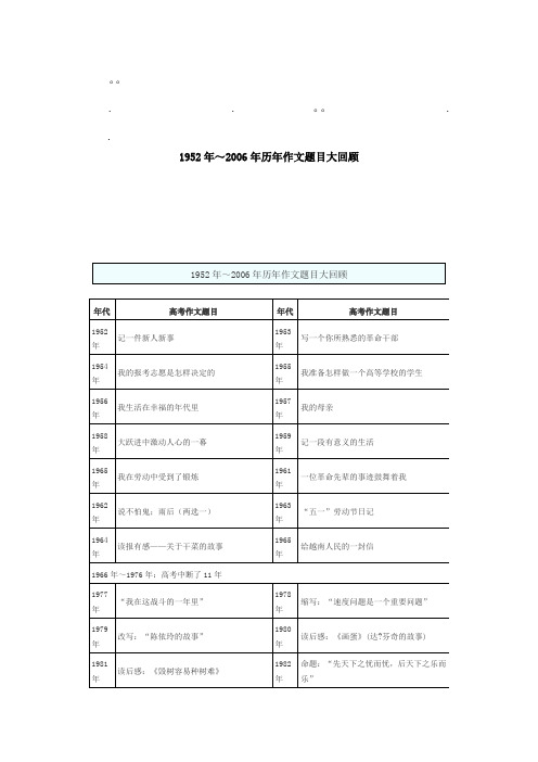 历年高考2历年作文题目大回顾