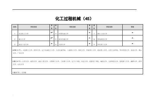 化工过程机械专业大学排名