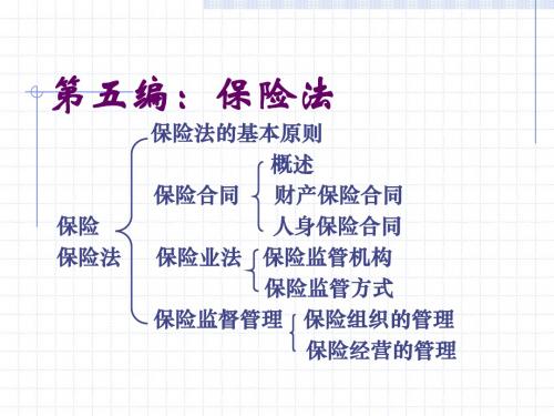 第五编：保险法