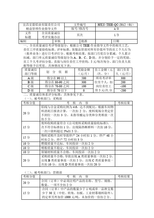 质量诚信体系