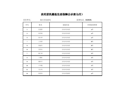 农村居民最低生活保障