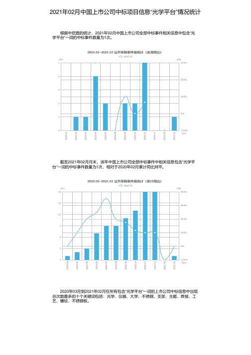 2021年02月中国上市公司中标项目信息“光学平台”情况统计