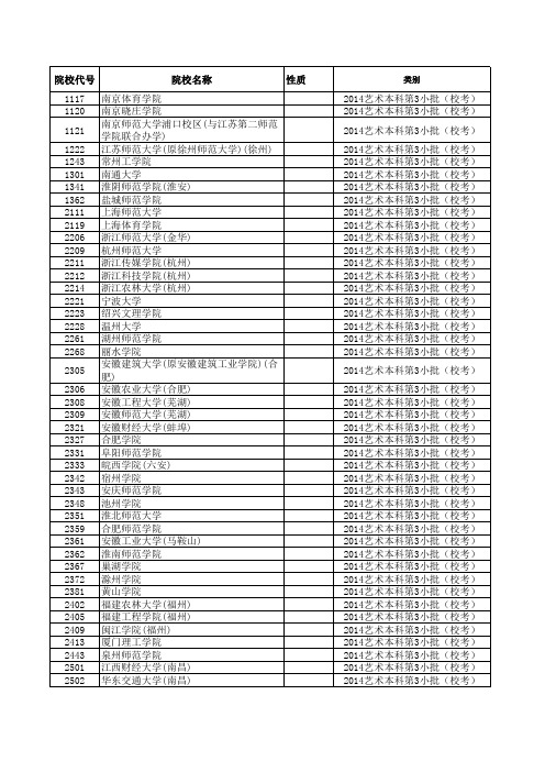 2014江苏高考招生计划与录取分数(艺术本科第3小批)(校考)(院校)