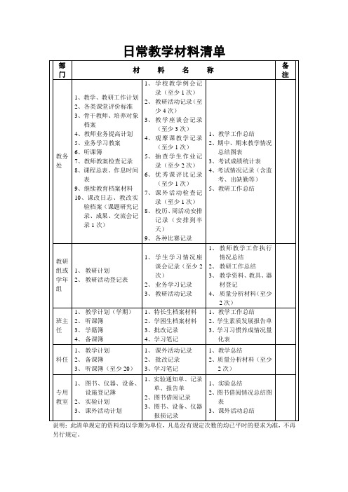 教学材料清单