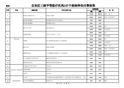 宁夏自治区三级甲等医疗机构107个按病种收付费标准