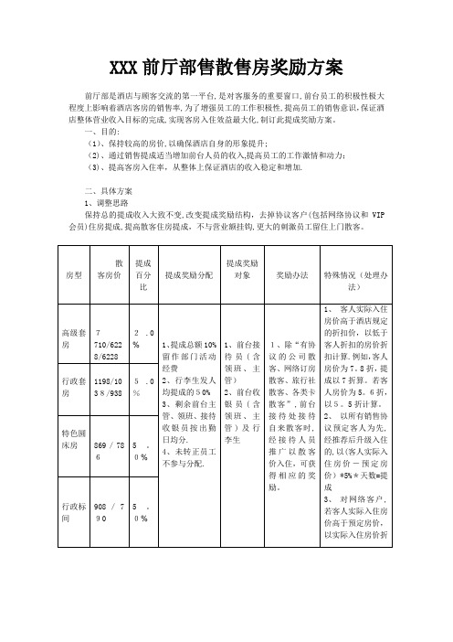 xxx酒店散客提成方案