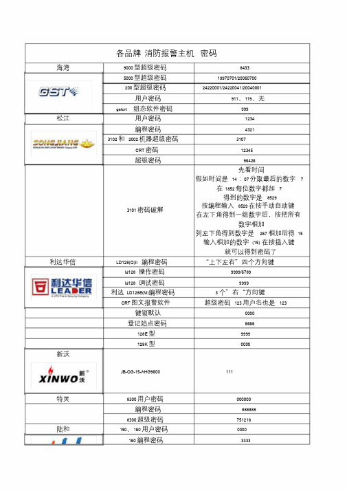 各品牌消防报警主机密码