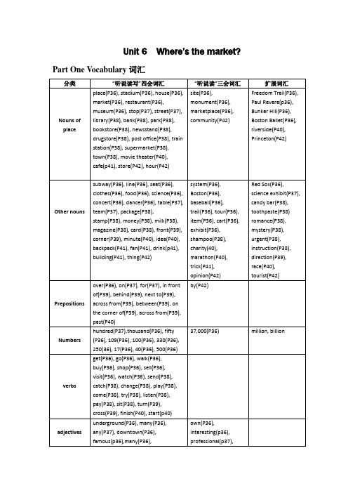 (完整版)unit6AmericanEnglishinMind学案